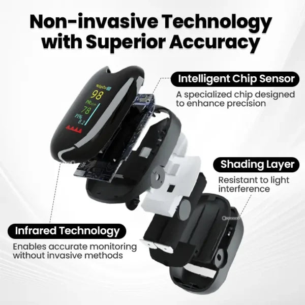 SugarSense High-Precision Glucose Monitoring Device ( Pack of 2 )